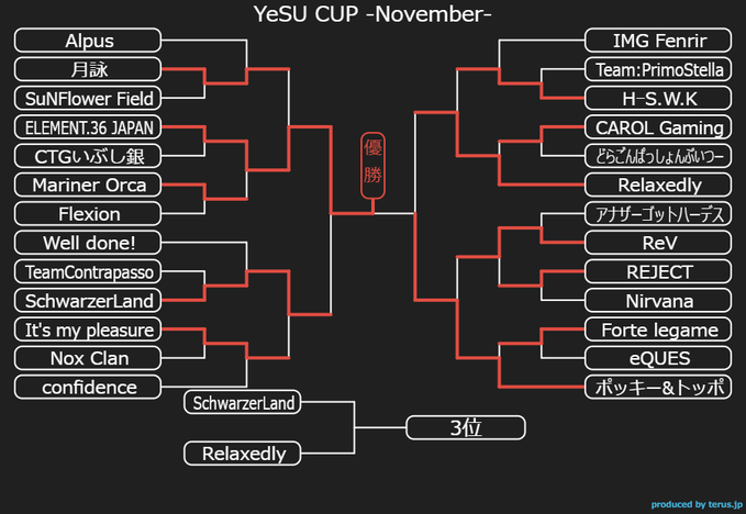 【R6S部門】第5回YeSU CUP R6Sver 大会結果